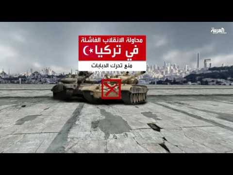 بالفيديو تركيا وسيناريو الانقلاب