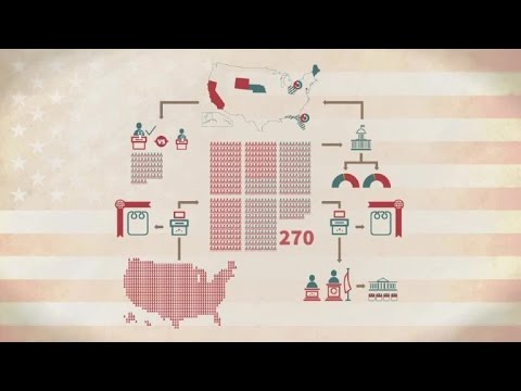 الانتخابات الرئاسية في الولايات المتحدة
