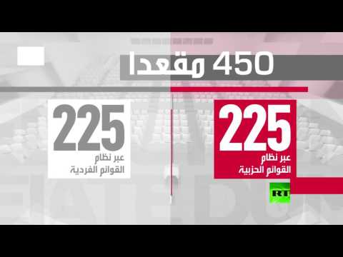 نظرة بسيطة على الأحزاب المشاركة في الانتخابات الروسية