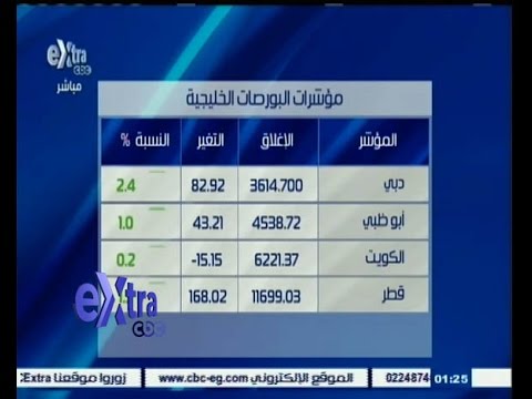 فيديو انخفاض مؤشرات البورصة