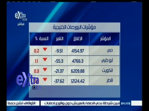بالفيديو مؤشرات البورصات الخليجية والأسيوية