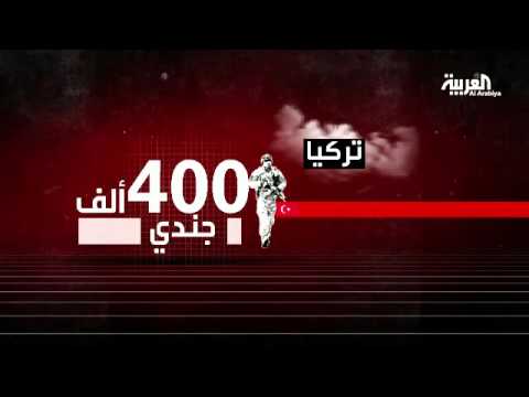 ميزان القوة بين روسيا وتركيا